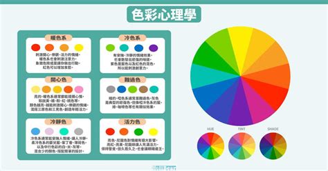 怎麼知道自己喜歡什麼顏色